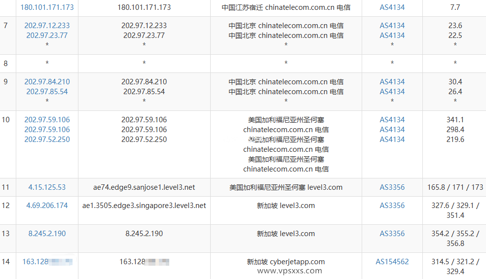 丽萨主机新加坡VPS电信去程路由