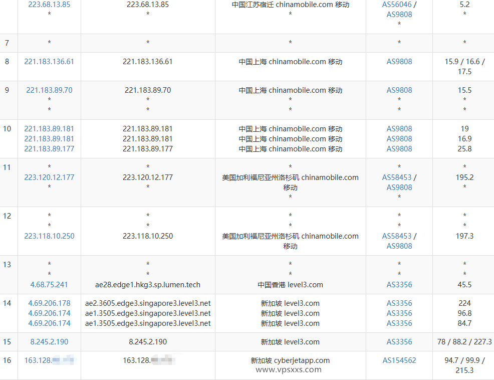丽萨主机新加坡VPS移动去程路由
