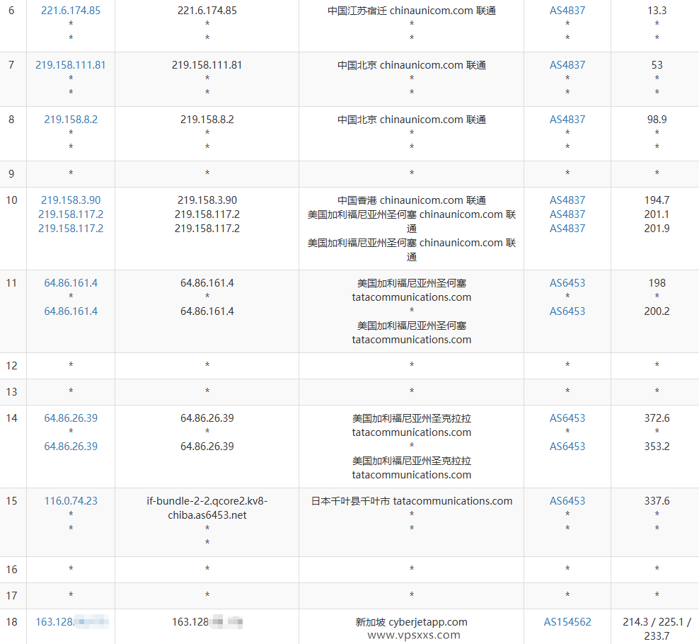 丽萨主机新加坡VPS联通去程路由
