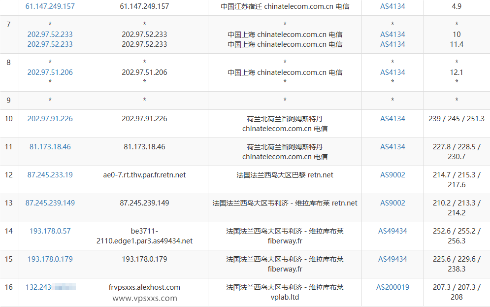 AlexHost法国VPS电信去程路由