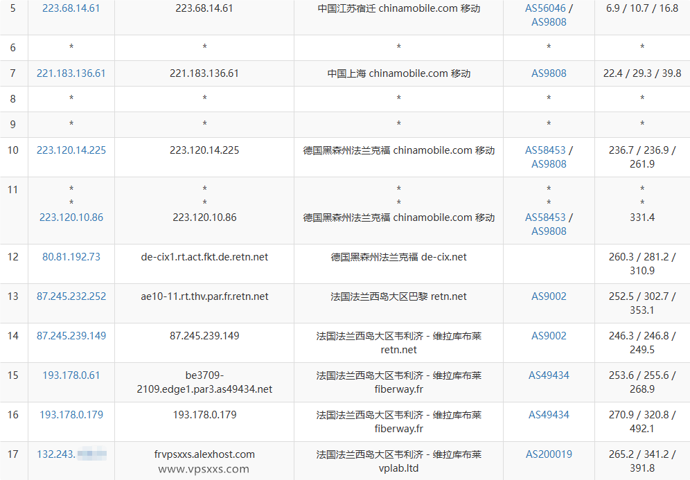 AlexHost法国VPS移动去程路由