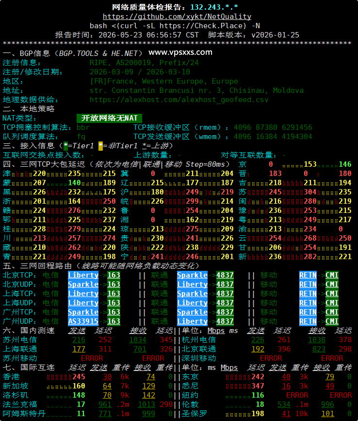 AlexHost法国VPS网络质量体检报告