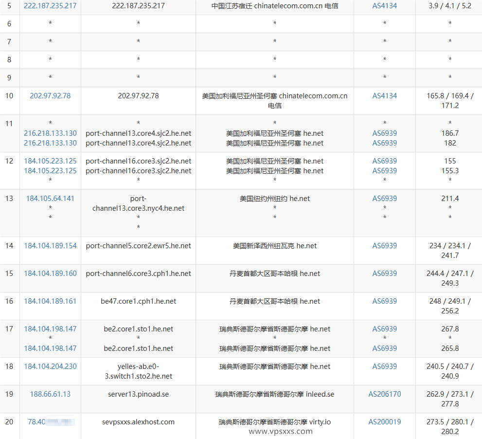 AlexHost瑞典VPS电信去程路由