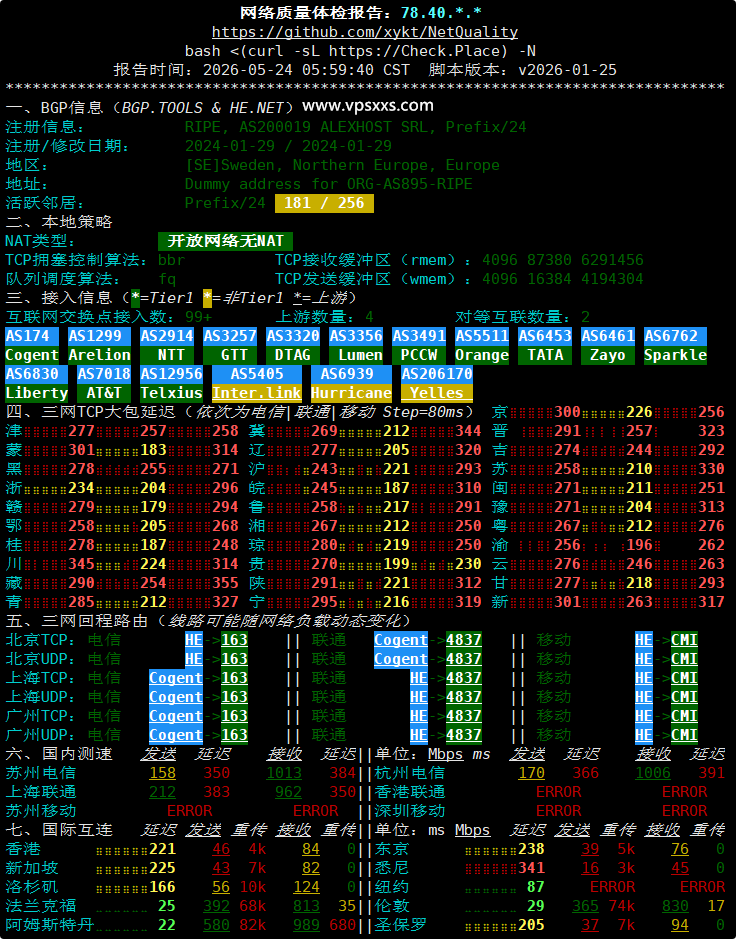 AlexHost瑞典VPS网络质量体检报告