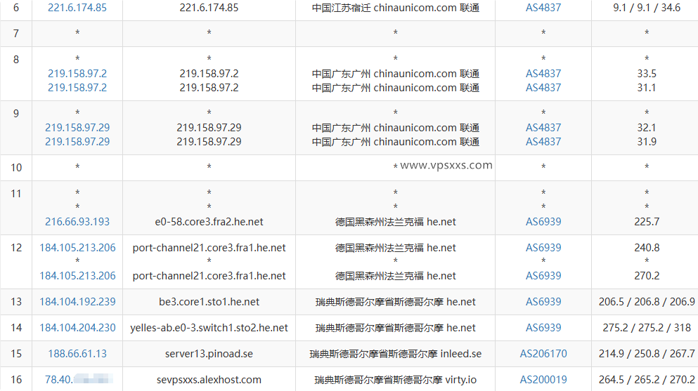 AlexHost瑞典VPS联通去程路由