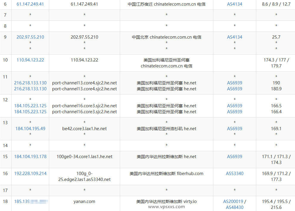 AlexHost美国拉斯维加斯VPS电信去程路由