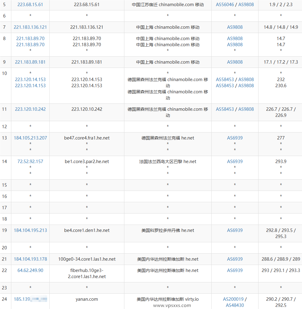 AlexHost美国拉斯维加斯VPS移动去程路由