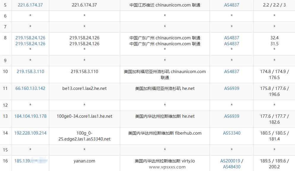 AlexHost美国拉斯维加斯VPS联通去程路由