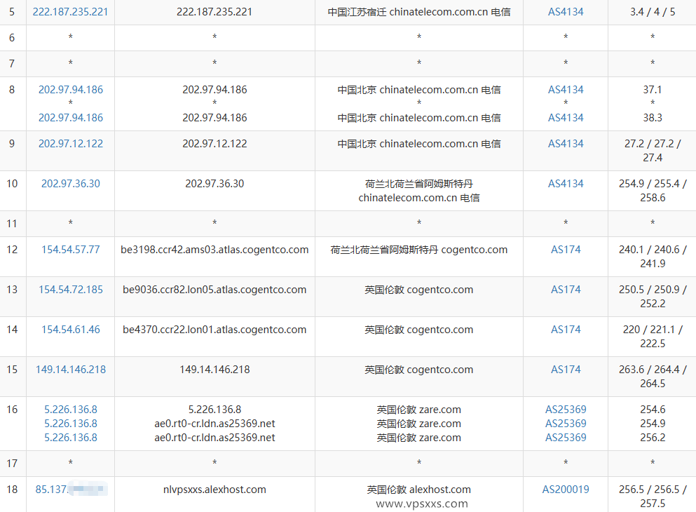 AlexHost英国VPS电信去程路由