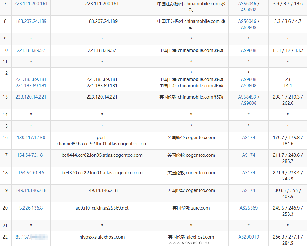 AlexHost英国VPS移动去程路由