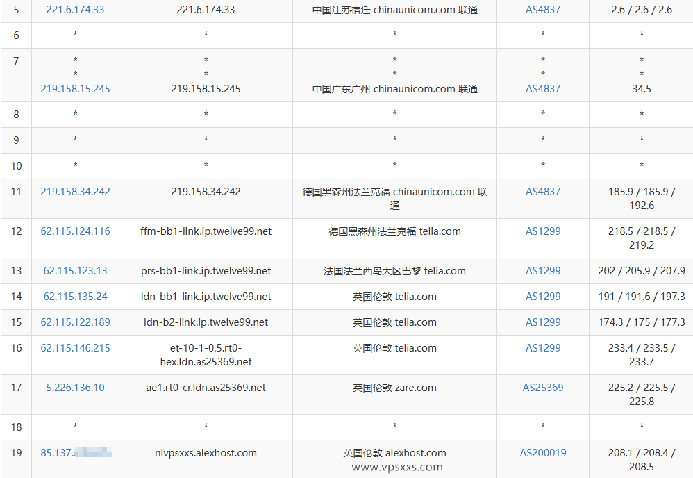 AlexHost英国VPS联通去程路由