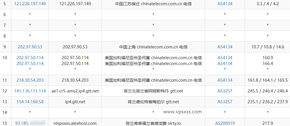 AlexHost荷兰VPS电信去程路由