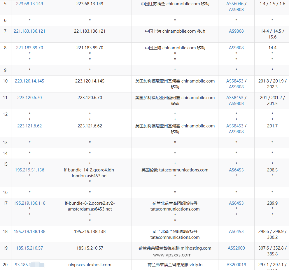 AlexHost荷兰VPS移动去程路由