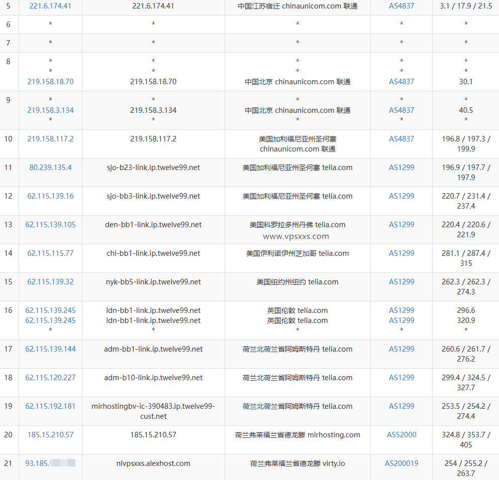 AlexHost荷兰VPS联通去程路由