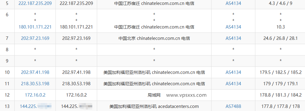 DediOne美国洛杉矶优化VPS电信去程路由