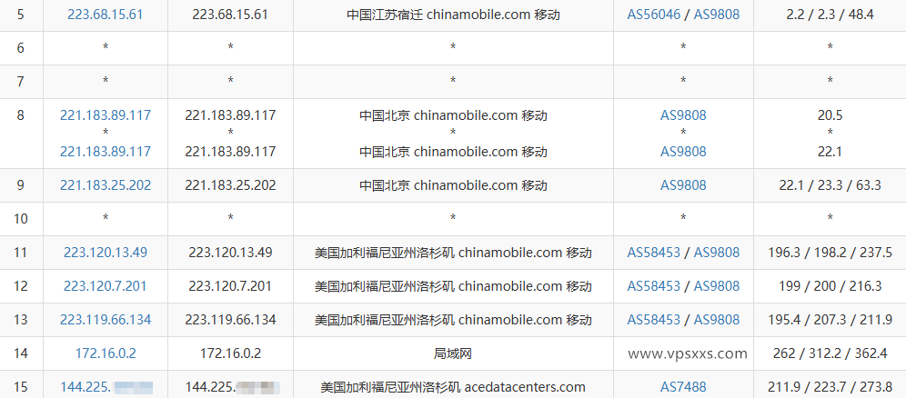 DediOne美国洛杉矶优化VPS移动去程路由