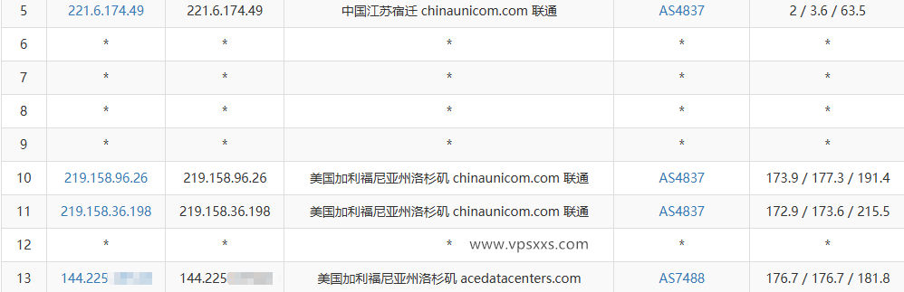 DediOne美国洛杉矶优化VPS联通去程路由