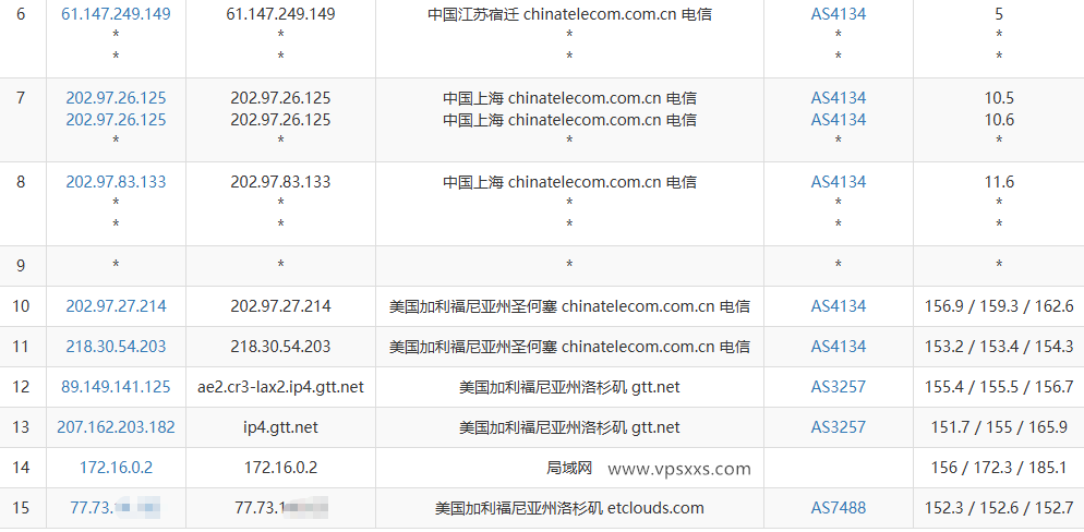DediOne美国洛杉矶国际线路VPS电信去程路由