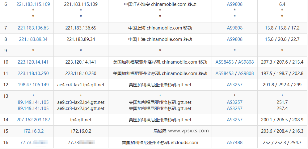 DediOne美国洛杉矶国际线路VPS移动去程路由