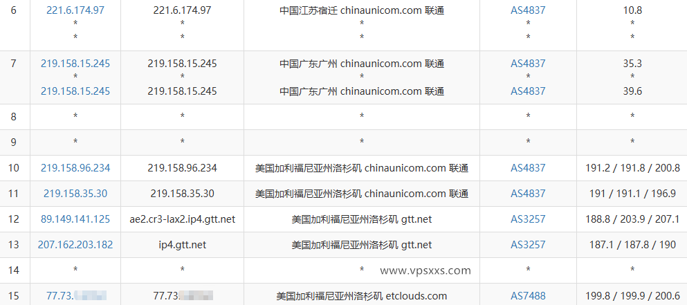 DediOne美国洛杉矶国际线路VPS联通去程路由