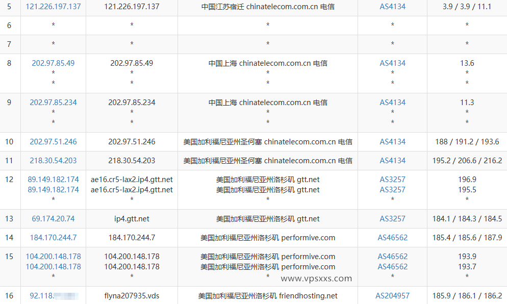 Friendhosting美国洛杉矶VPS电信去程路由
