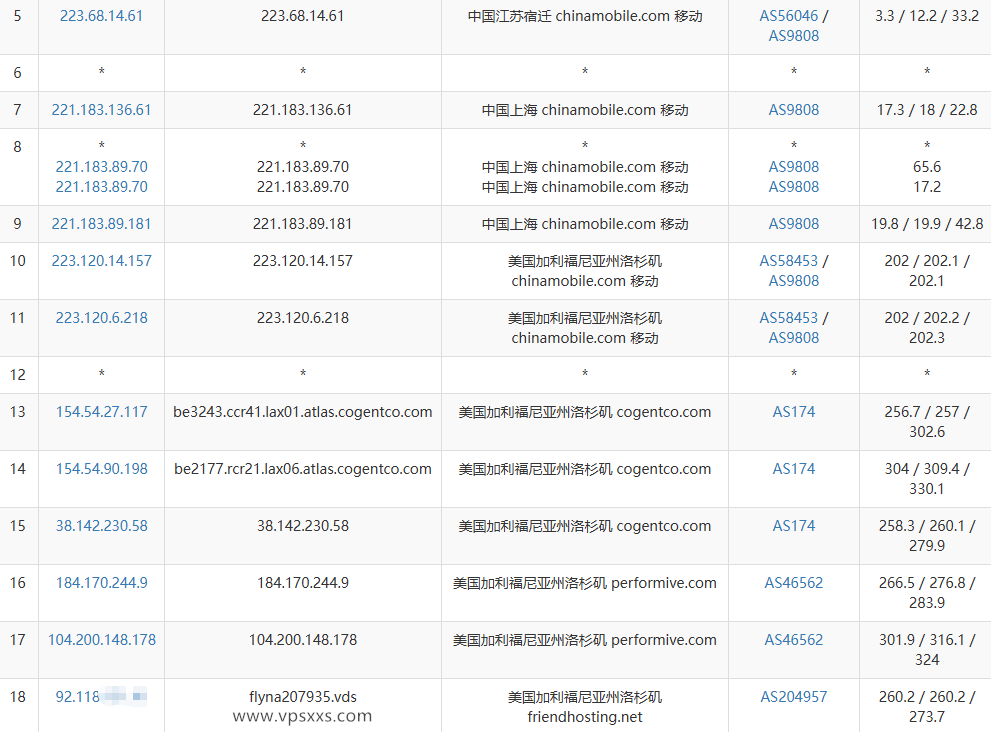 Friendhosting美国洛杉矶VPS移动去程路由