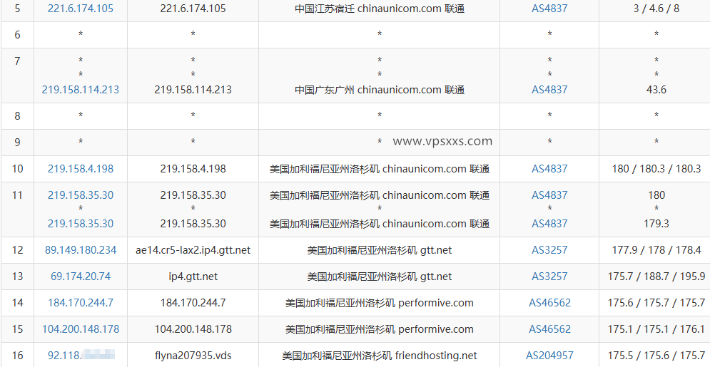 Friendhosting美国洛杉矶VPS联通去程路由