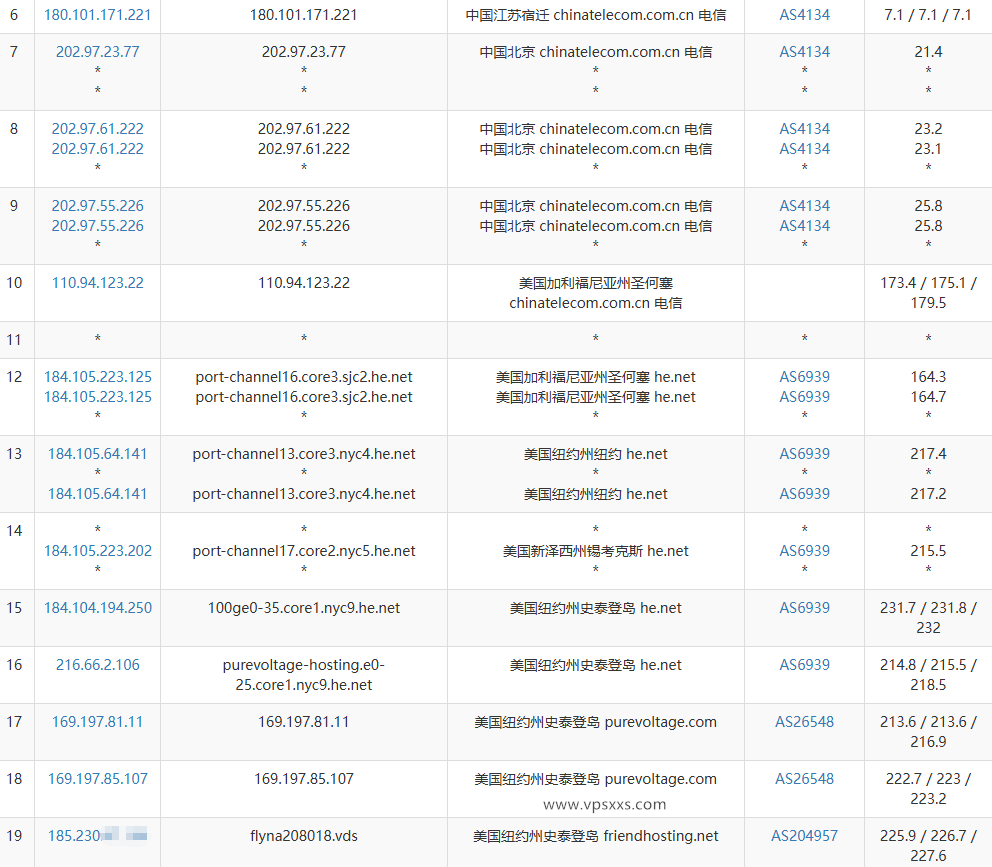 Friendhosting美国纽约VPS电信去程路由