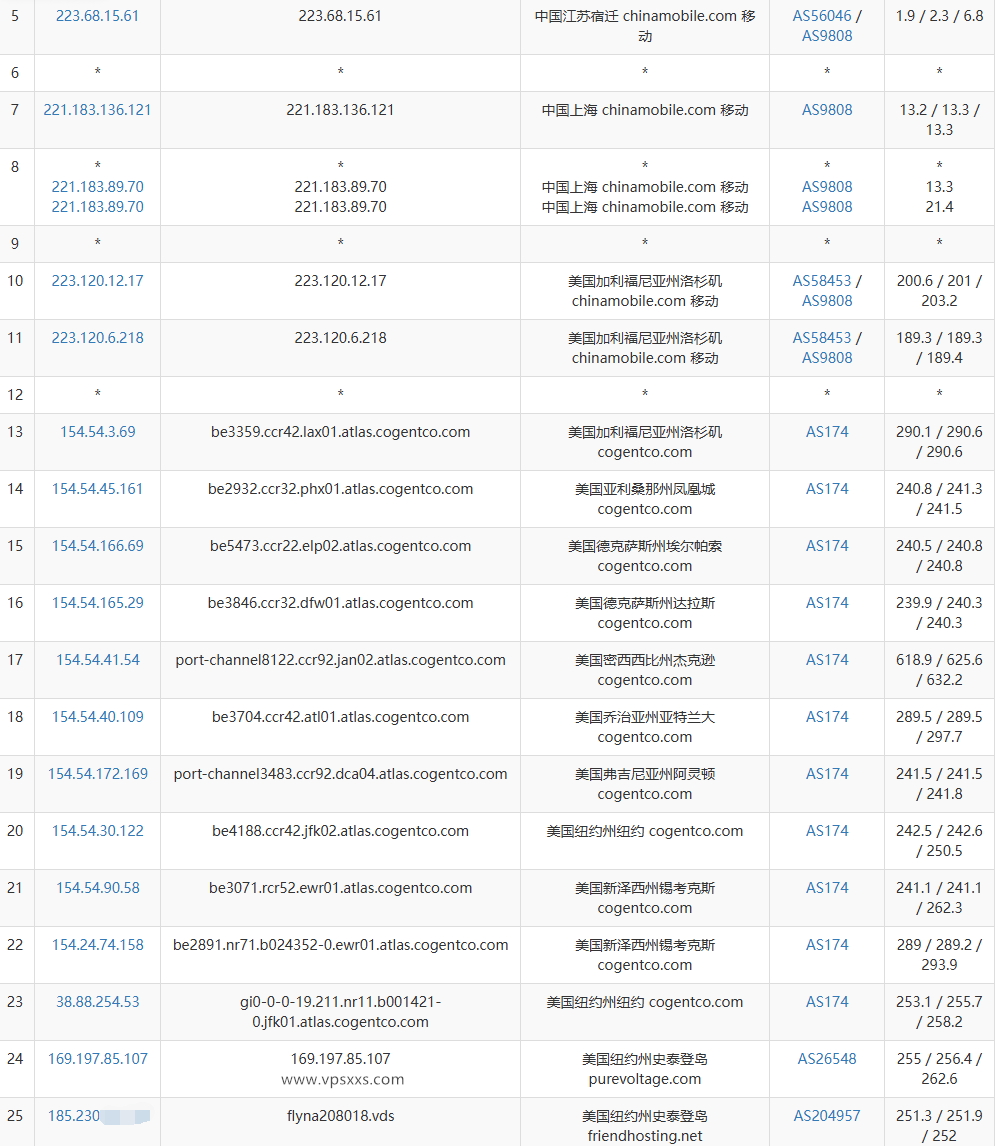 Friendhosting美国纽约VPS移动去程路由