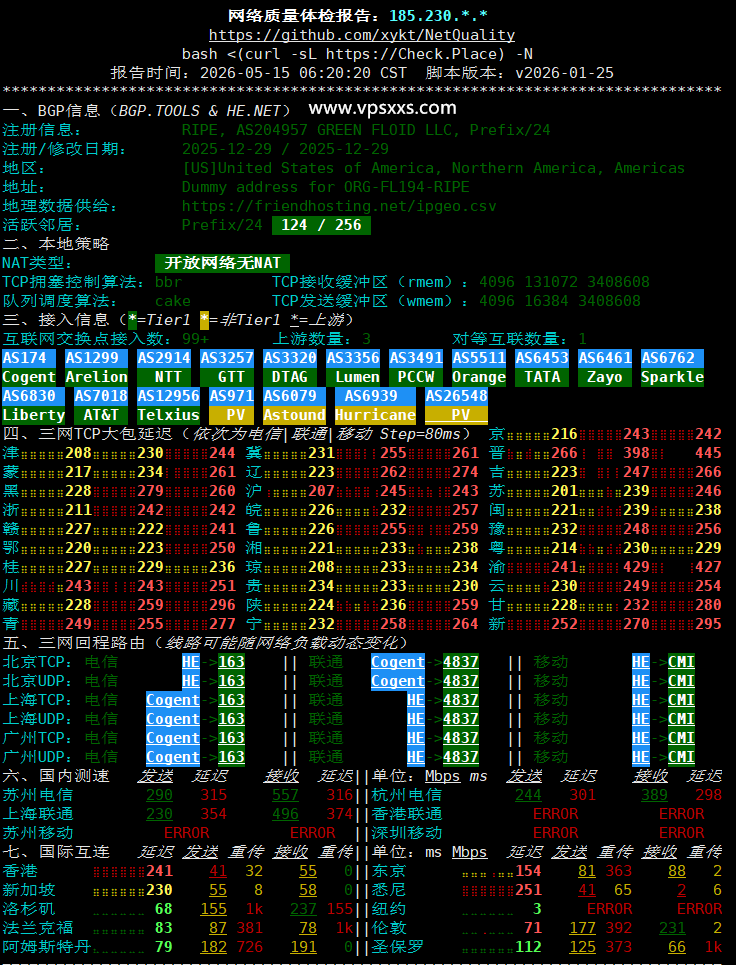 Friendhosting美国纽约VPS网络质量体检报告