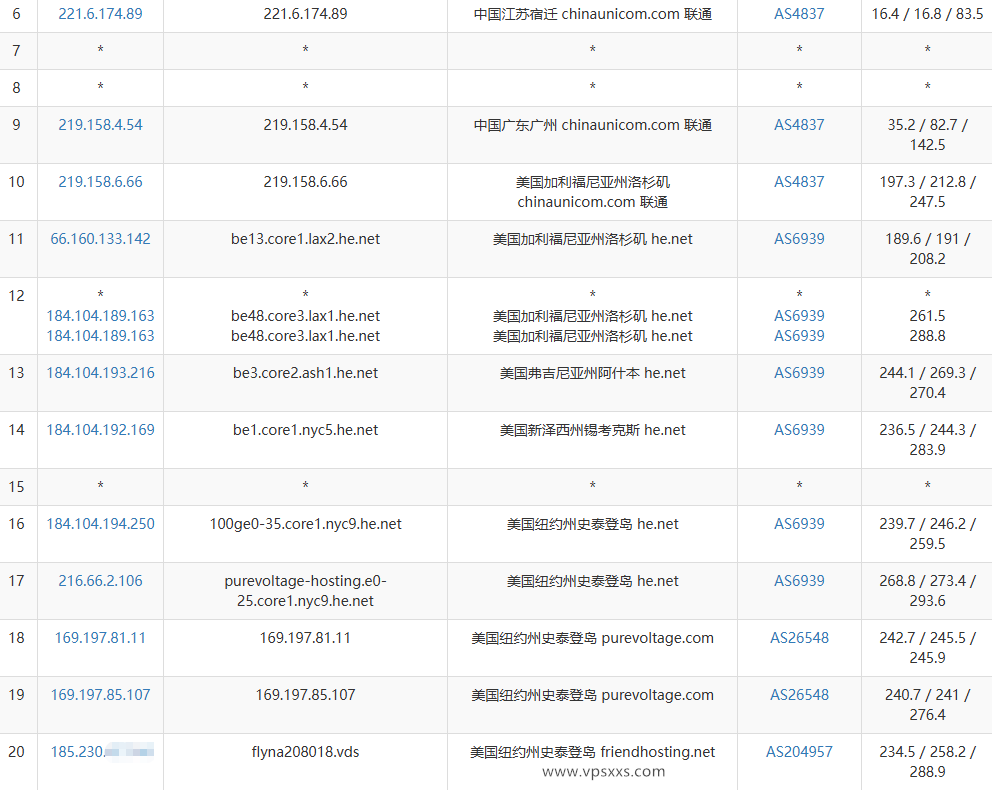 Friendhosting美国纽约VPS联通去程路由