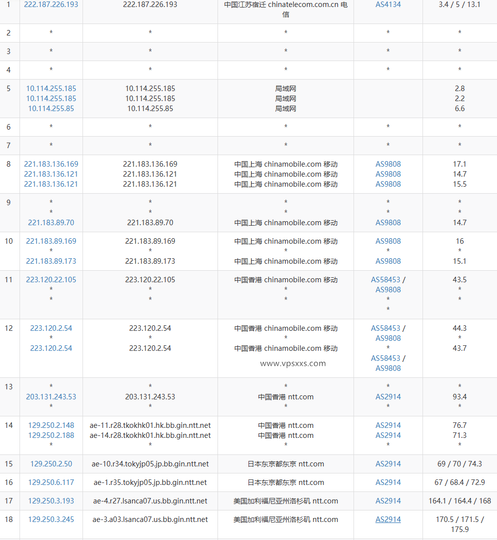 IPRaft美国洛杉矶NTT双ISP VPS移动去程路由