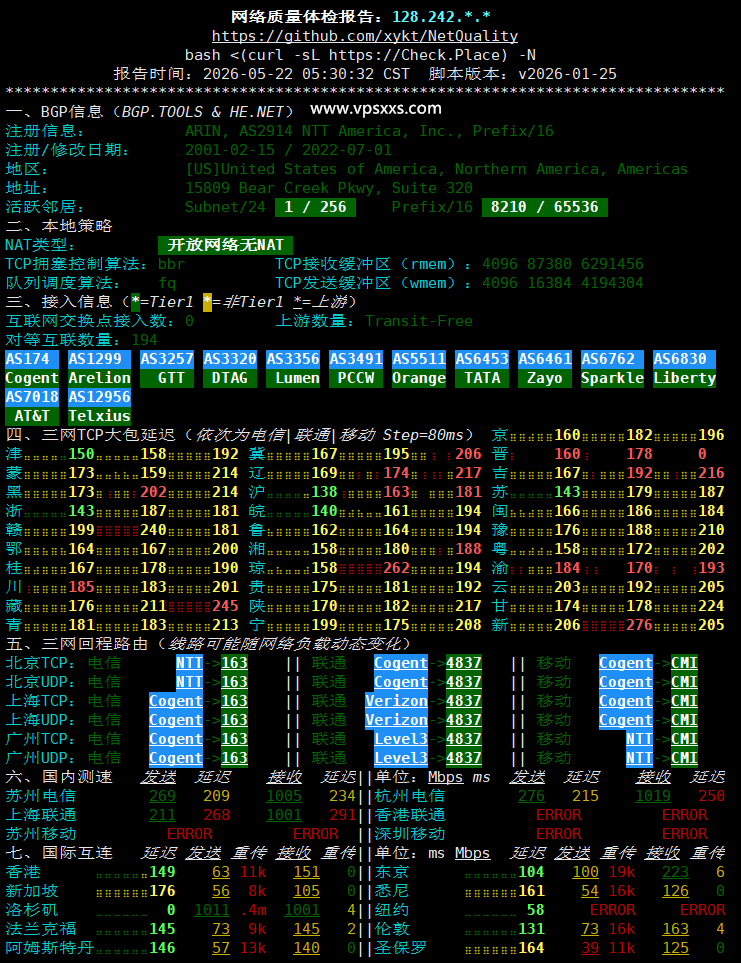 IPRaft美国洛杉矶NTT双ISP VPS网络质量体检报告