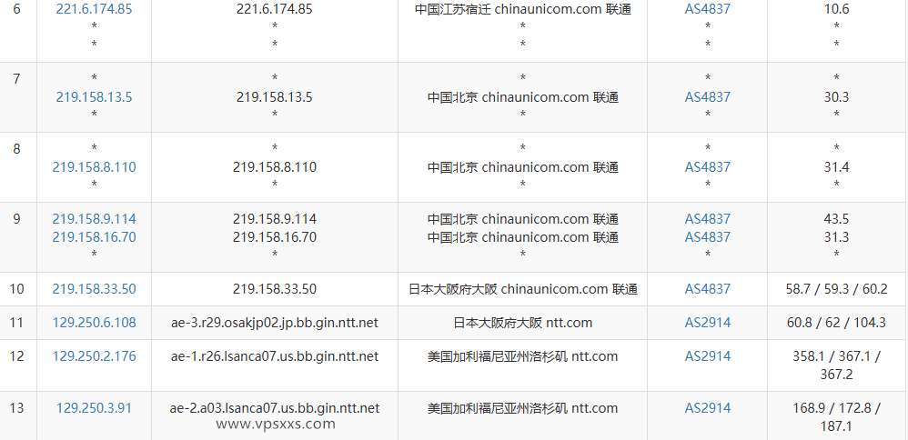 IPRaft美国洛杉矶NTT双ISP VPS联通去程路由