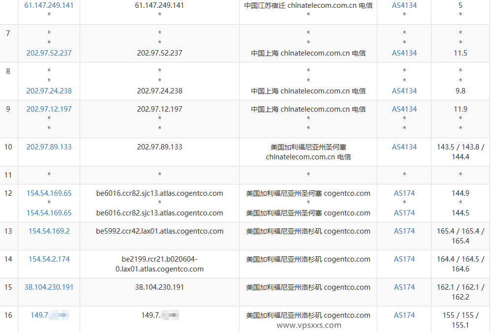 NovixLink美国Cogent VPS电信去程路由
