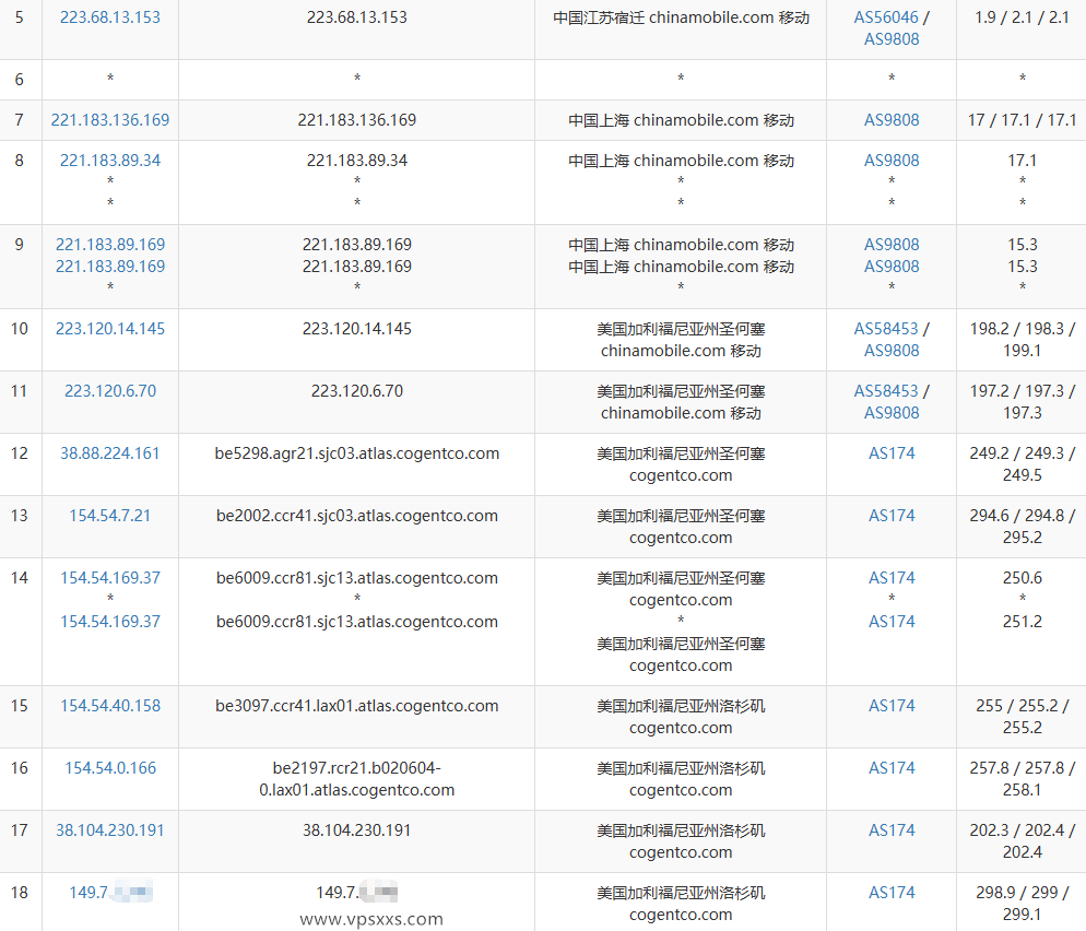 NovixLink美国Cogent VPS移动去程路由