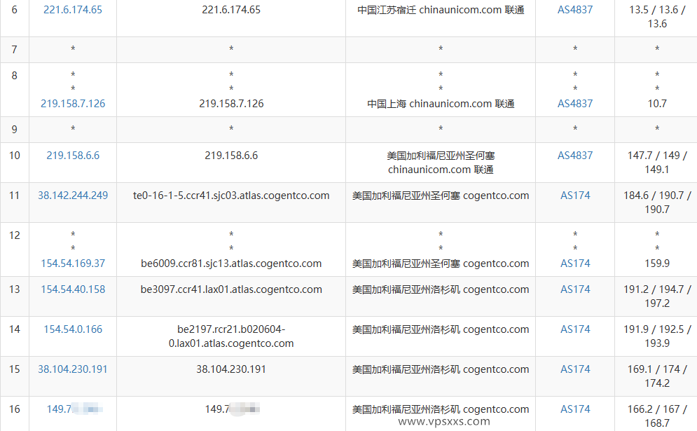 NovixLink美国Cogent VPS联通去程路由