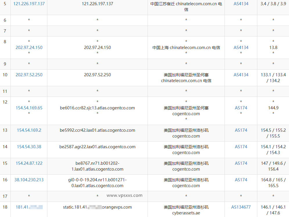 OrangeVPS美国洛杉矶VPS电信去程路由