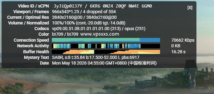 OrangeVPS美国洛杉矶VPS看youtube