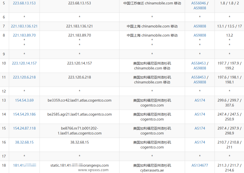 OrangeVPS美国洛杉矶VPS移动去程路由