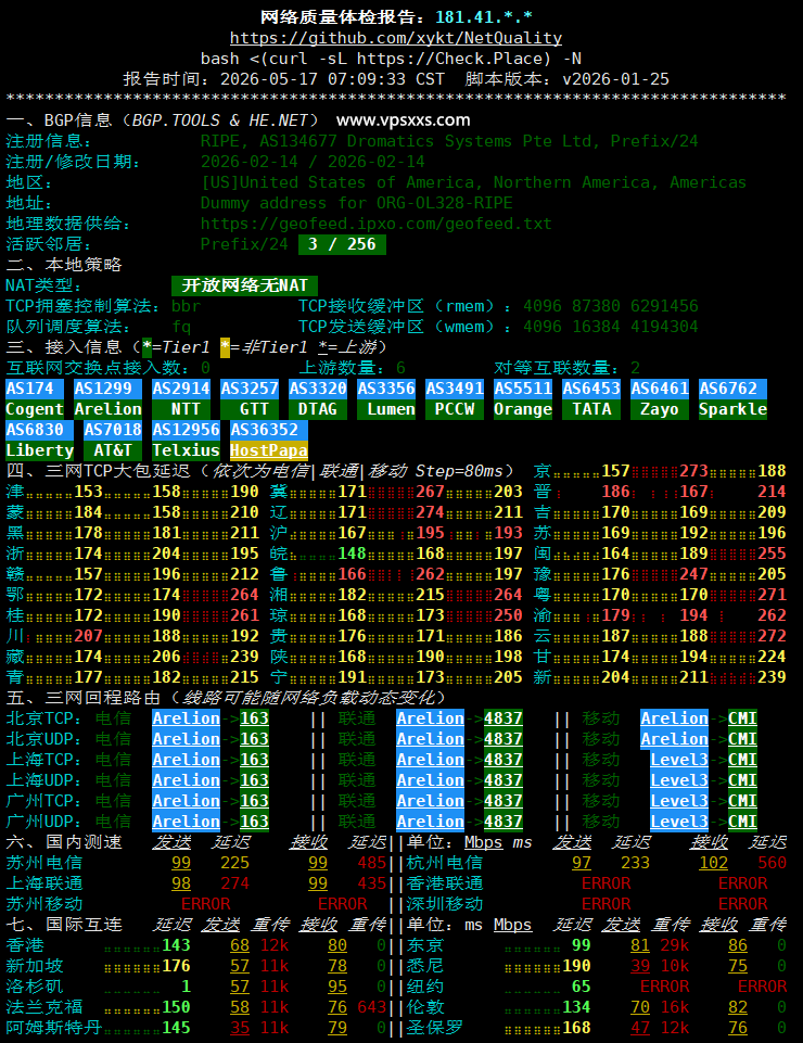 OrangeVPS美国洛杉矶VPS网络质量体检报告