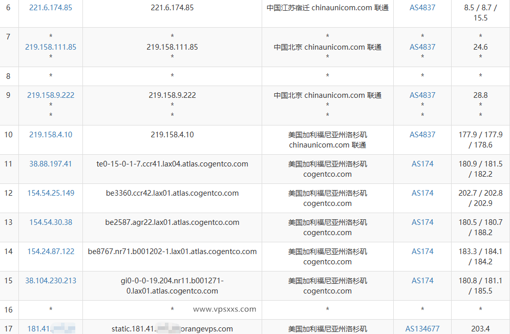 OrangeVPS美国洛杉矶VPS联通去程路由