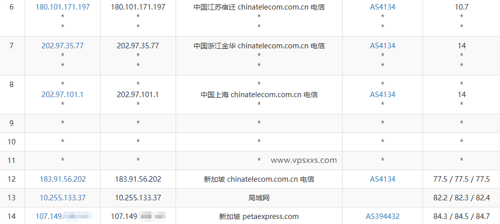 RAKsmart新加坡大陆优化VPS电信去程路由