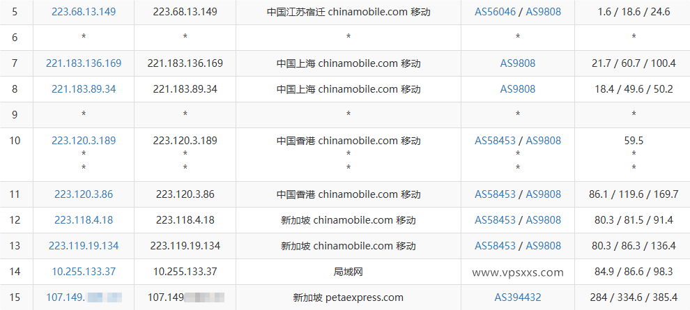 RAKsmart新加坡大陆优化VPS移动去程路由