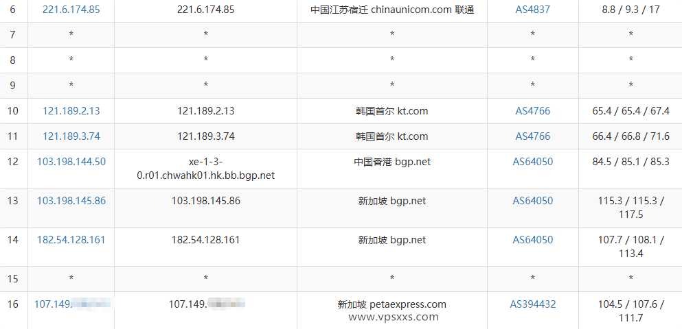 RAKsmart新加坡大陆优化VPS联通去程路由