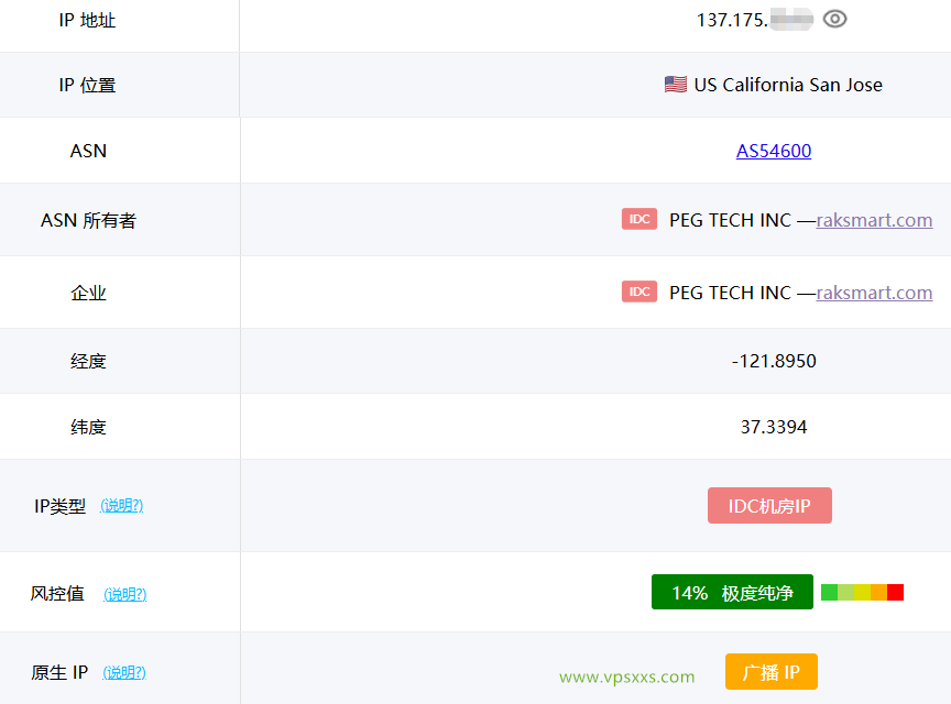 RAKsmart美国硅谷国际BGP VPS ping0是否家庭IP检测