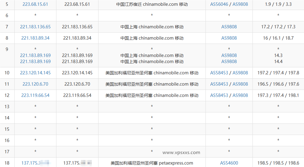 RAKsmart美国硅谷国际BGP VPS移动去程路由