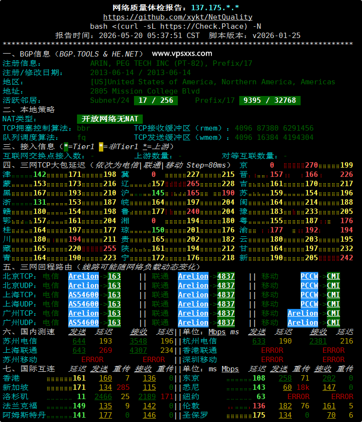 RAKsmart美国硅谷国际BGP VPS网络质量体检报告