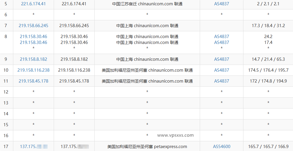 RAKsmart美国硅谷国际BGP VPS联通去程路由