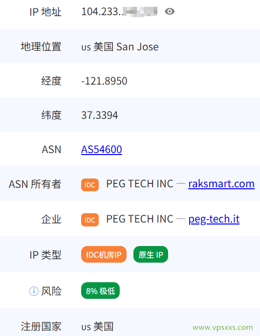 RAKsmart美国硅谷精品CN2 VPS是否住宅IP检测